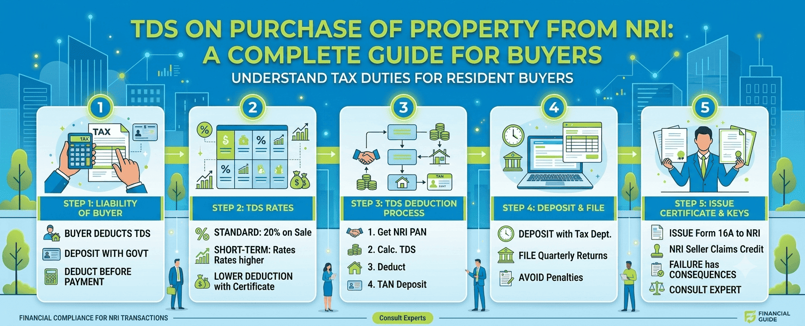 TDS on Purchase of Property by NRI: A Complete Guide for Buyers